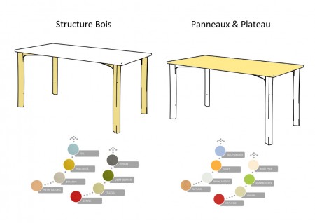 Table rectangulaire T0-T1-T2-T3-T4-T6 Ric-Hochet